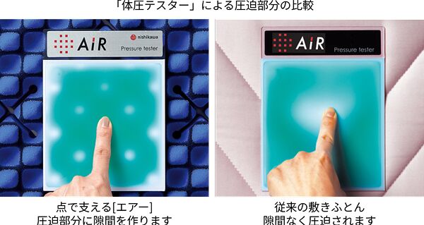 点で支える