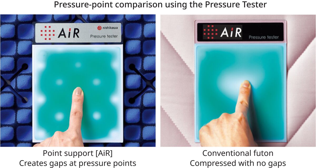 Point support