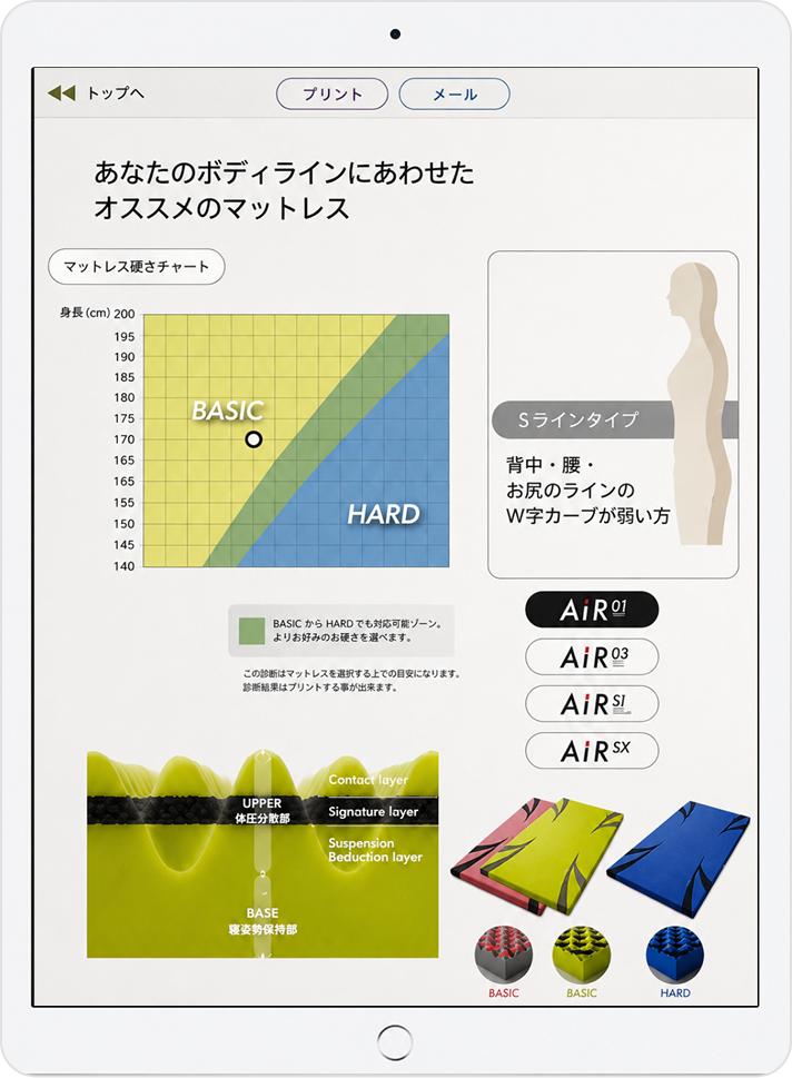 寝具判定