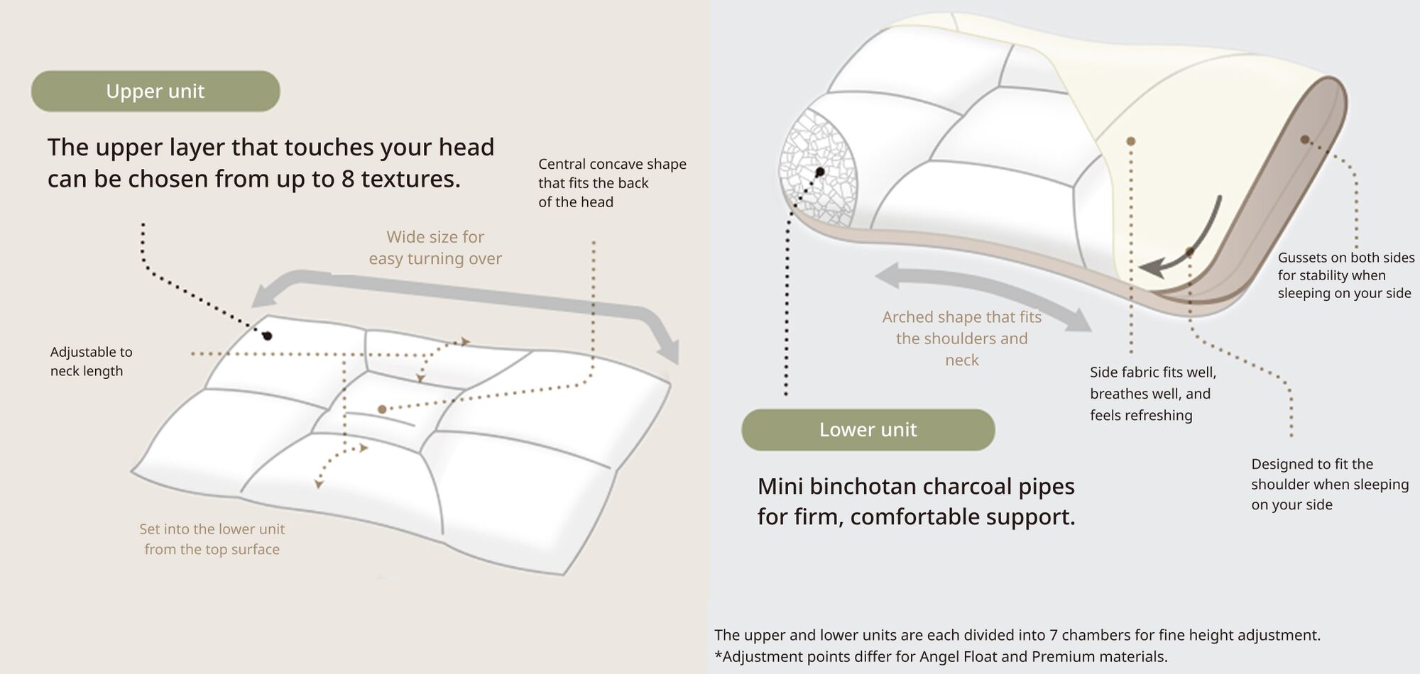 Materials chosen for your head and comfort, with up to 14 adjustable sections