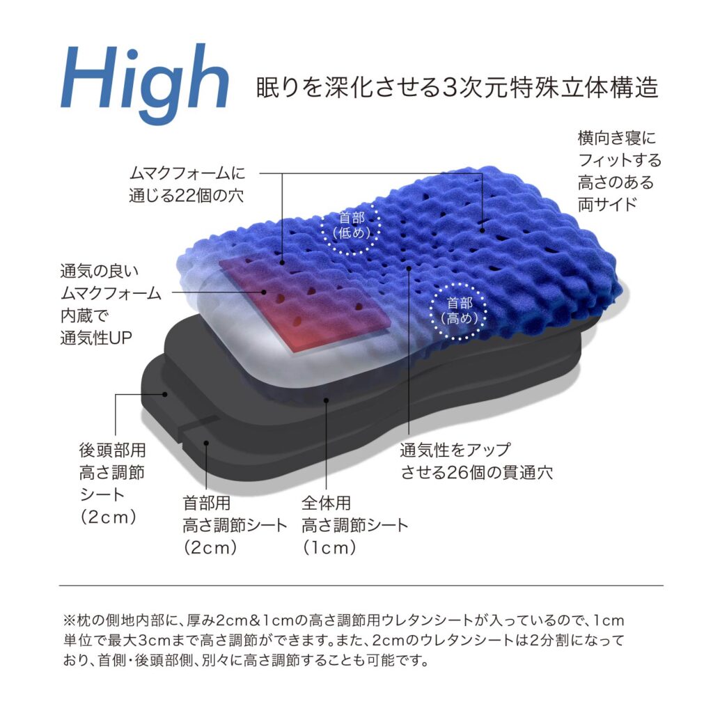 讓睡眠更深沉的三次元特殊立體結構