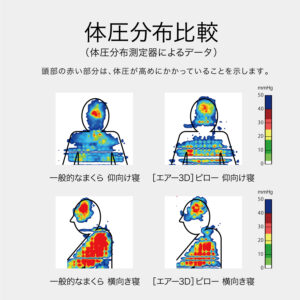 AiR 3D 枕頭（高）