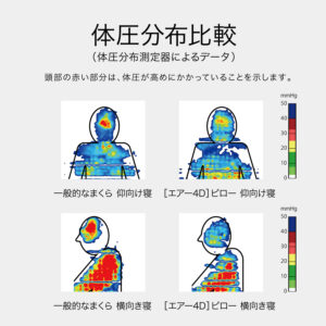 AiR 4D 枕頭（低）