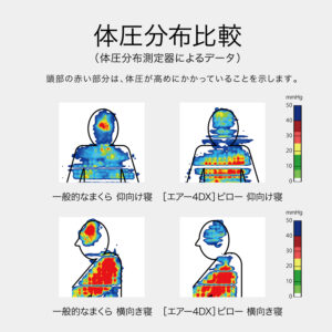 AiR 4DX 枕頭（高）