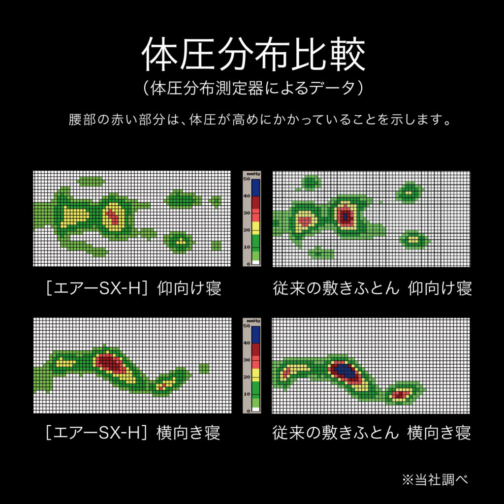 AiR SX 床墊 Hard