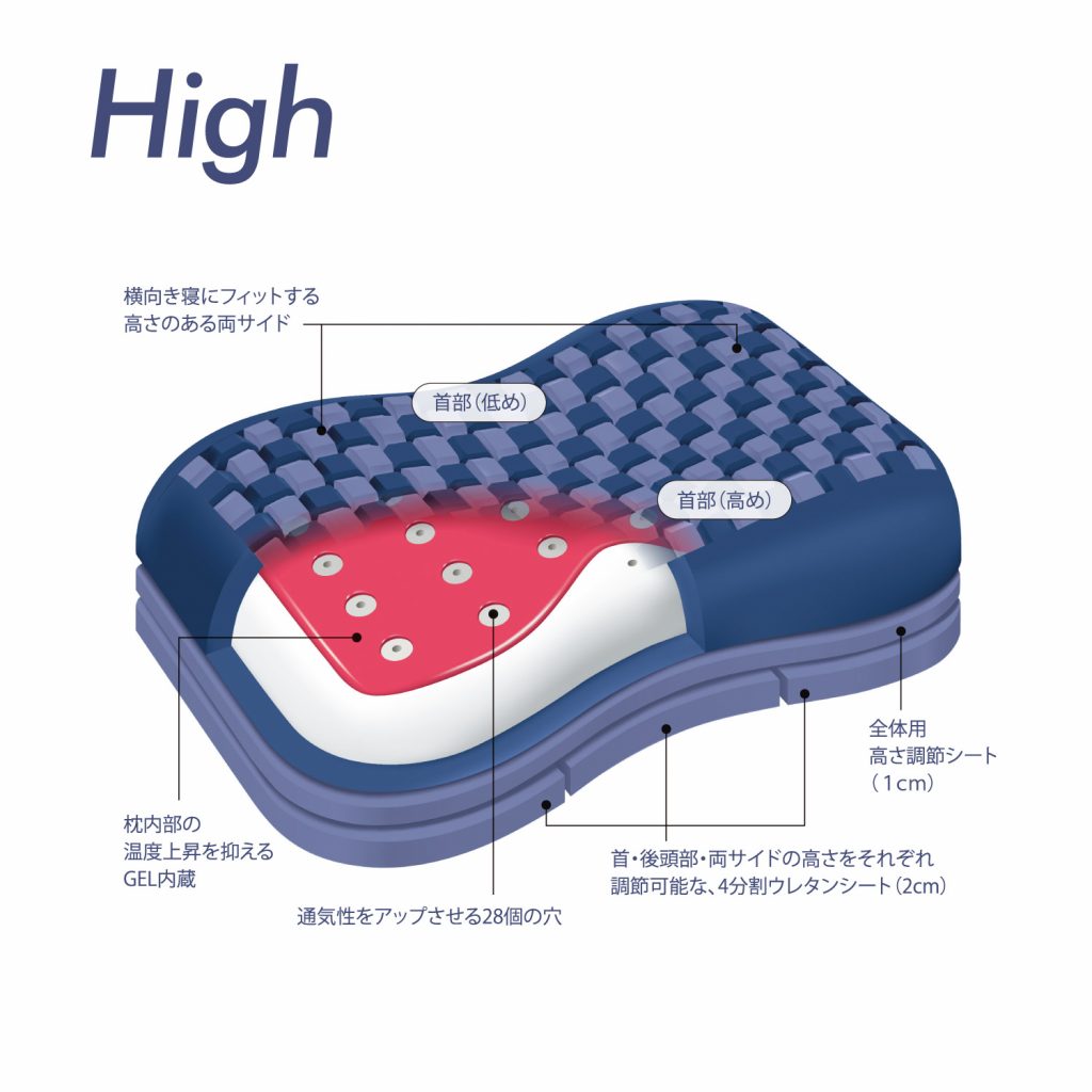 AiR 4D 枕頭（高）