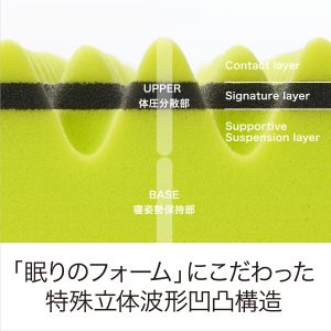 AiR01 SE 日式薄床墊 Basic Yellow