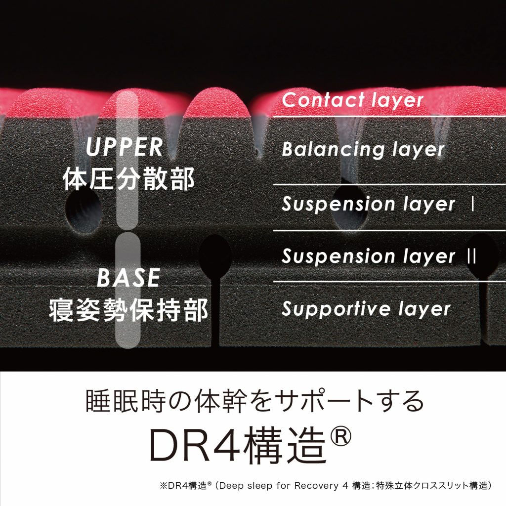 AiR SI 日式薄床墊 Regular