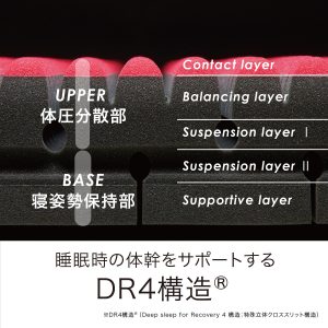 AiR SI 日式薄床墊 Regular
