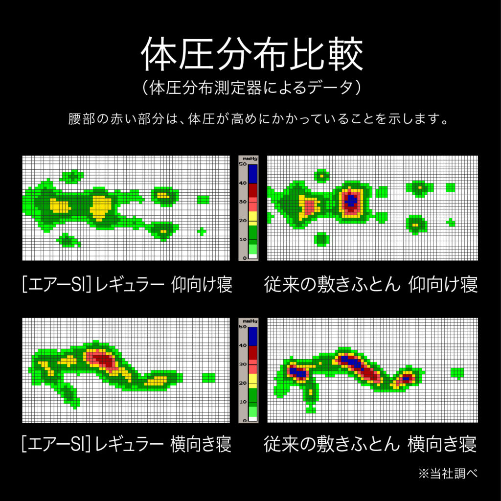 體壓分布比較(體壓分布測定儀的數據)