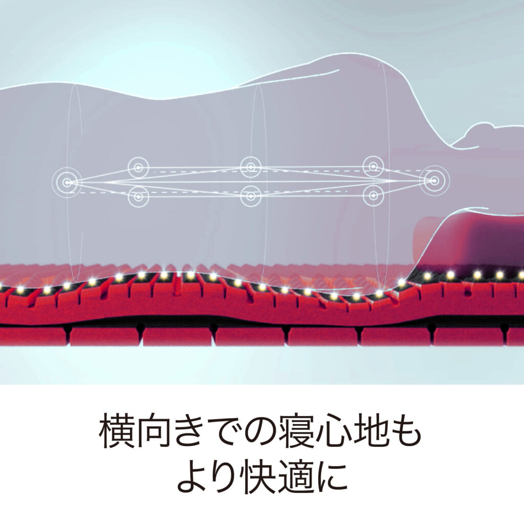 由4種不同構造組成的特殊立體交叉切槽結構