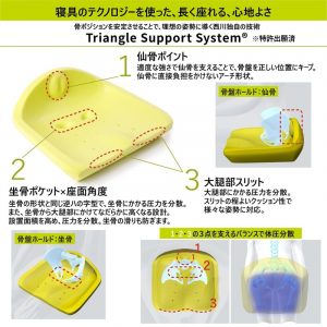 Keeps Seat Cushion (Yellow)