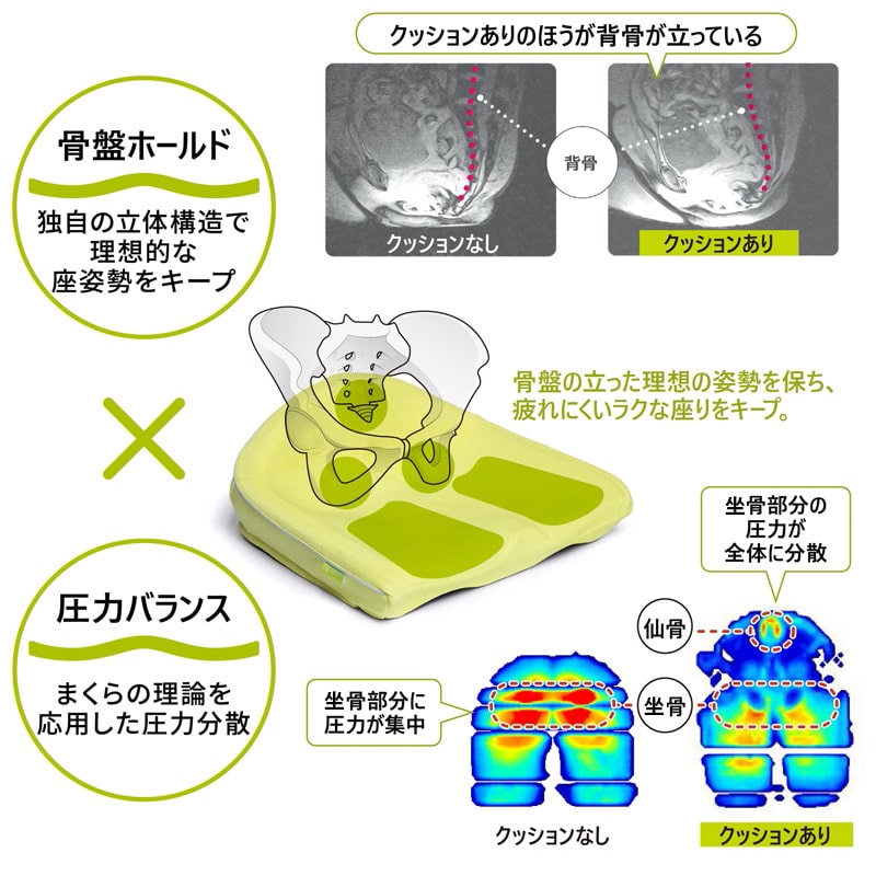Keeps Seat Cushion (Yellow)