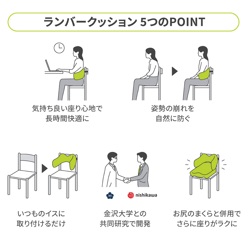 5個POINT