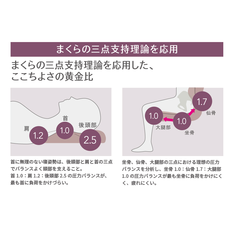 Keeps for Beauty 美姿坐墊（灰）