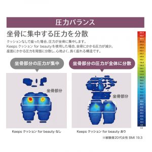 Keeps for Beauty 美姿坐墊（灰）