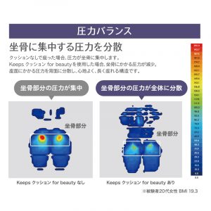 Keeps for Beauty 美姿坐墊（深藍）